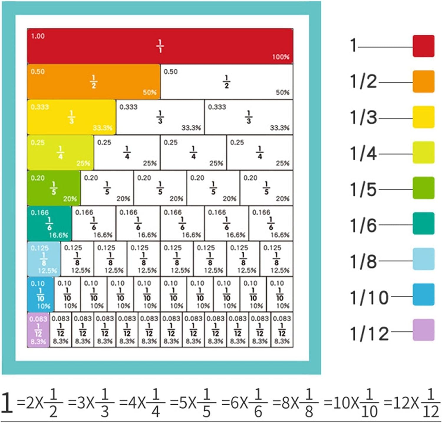 Arithmetic Learning Magnetic Book